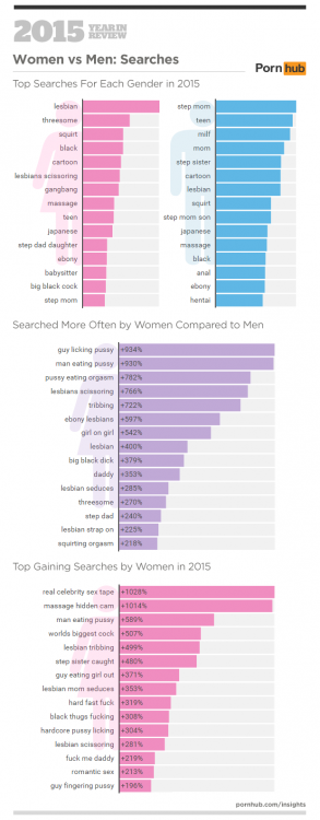 4-pornhub-insights-2015-year-in-review-female-male-searches.png
