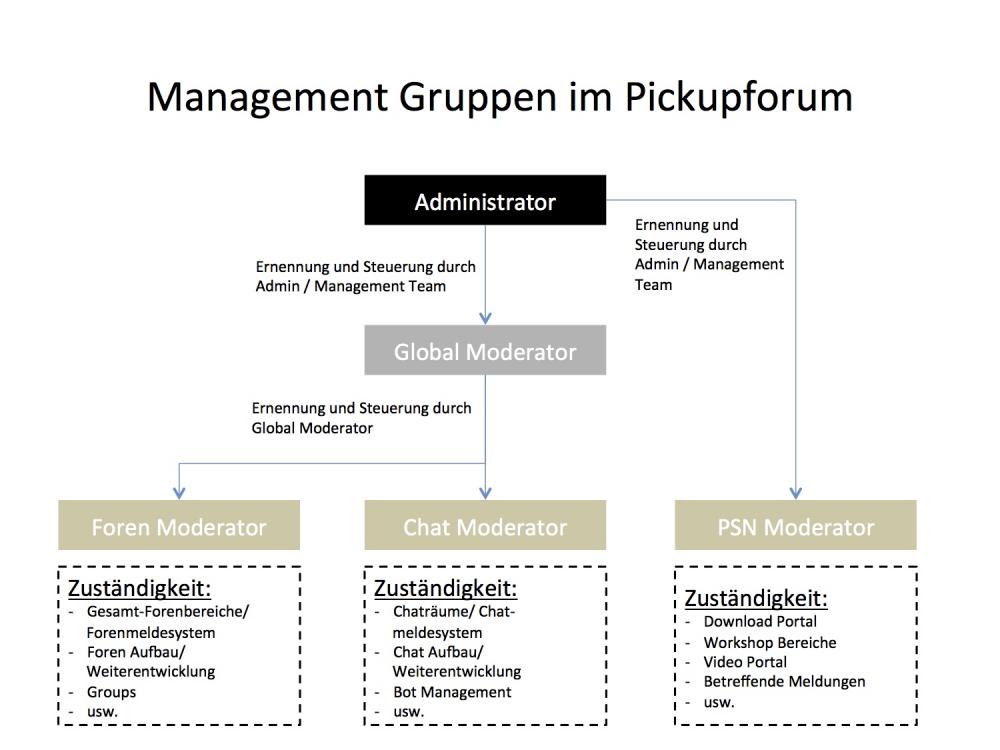 Userstatus im PUF 3.jpg