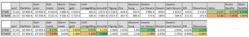 etw8und9.thumb.JPG.9a2d5f7d2d6f1e212971d26239a557ed.JPG