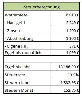 steuern.jpg.57a13c5bc2184e47c3bca6174cf46798.jpg