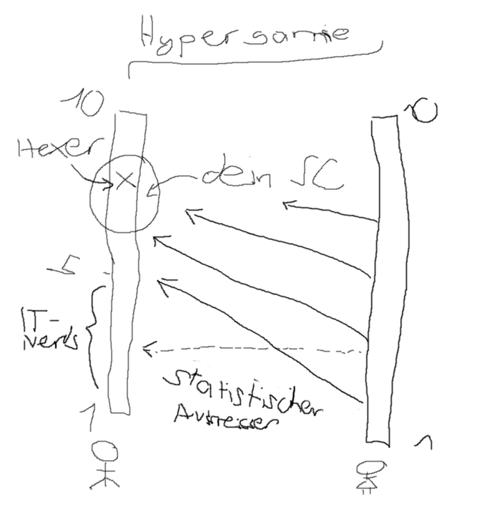 hypergamie.png
