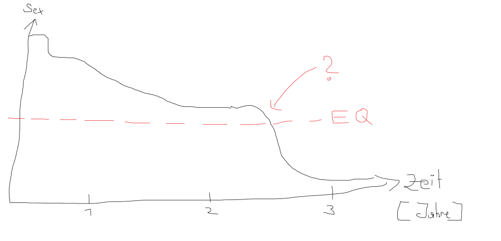 sex diagramm.png